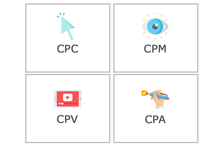 解锁常见广告术语CPC,CPM,CPV,CPA